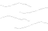 Les dunes du désert souple